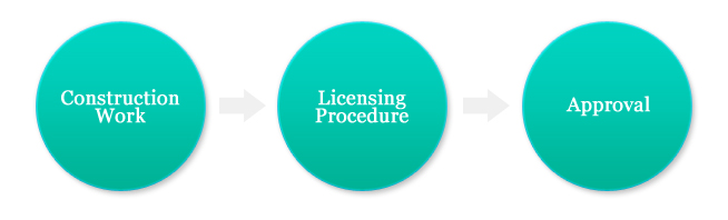 Documentary Licensing Service